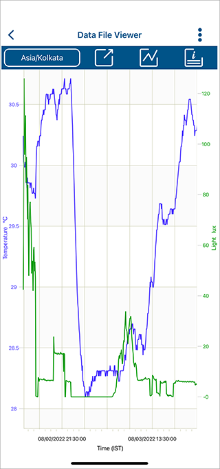 View of graph of data from loggers depicted by HOBOconnect mobile data monitoring app on phone