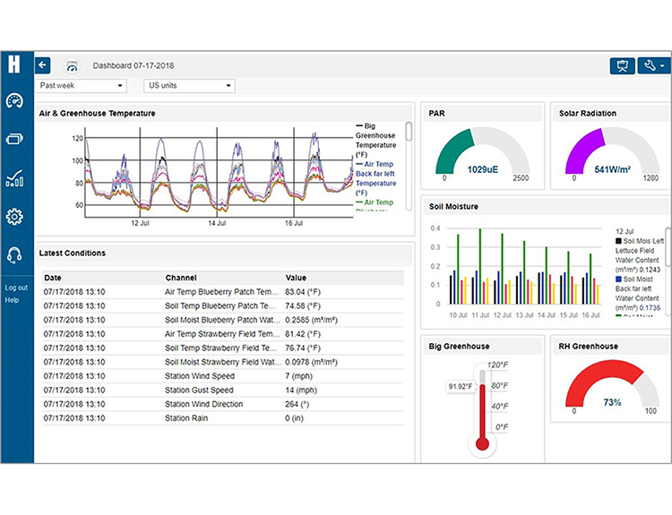View of HOBOlink laptop dashboard view of data 