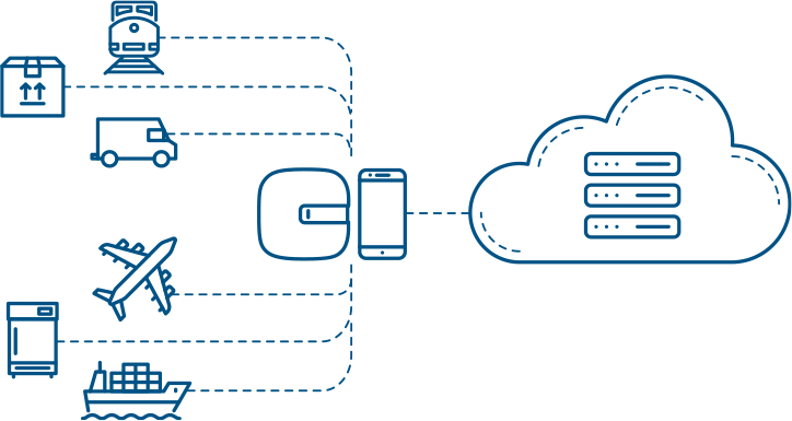 Transportation solution diagram