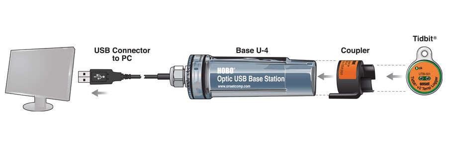 Diagram showing how an optical interface is used for retrieving data.