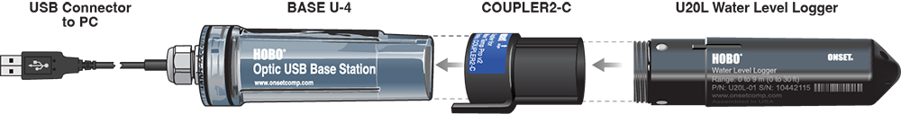 U20L optical interface illustration