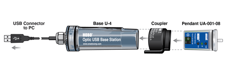 Optical interface for transfer