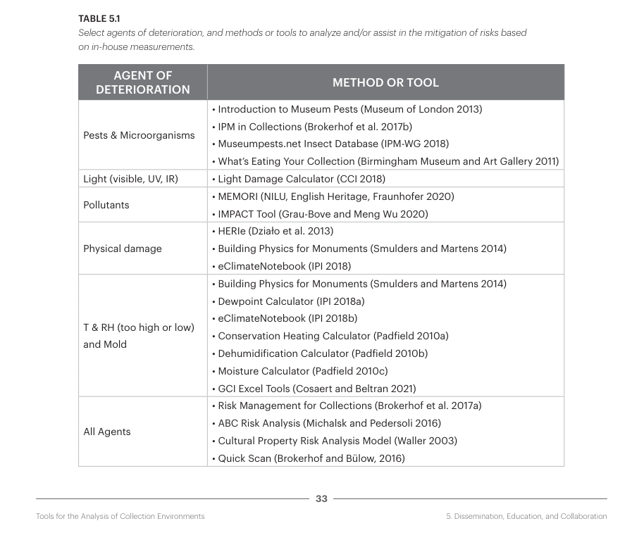 Table of leading preservation monitoring software platforms