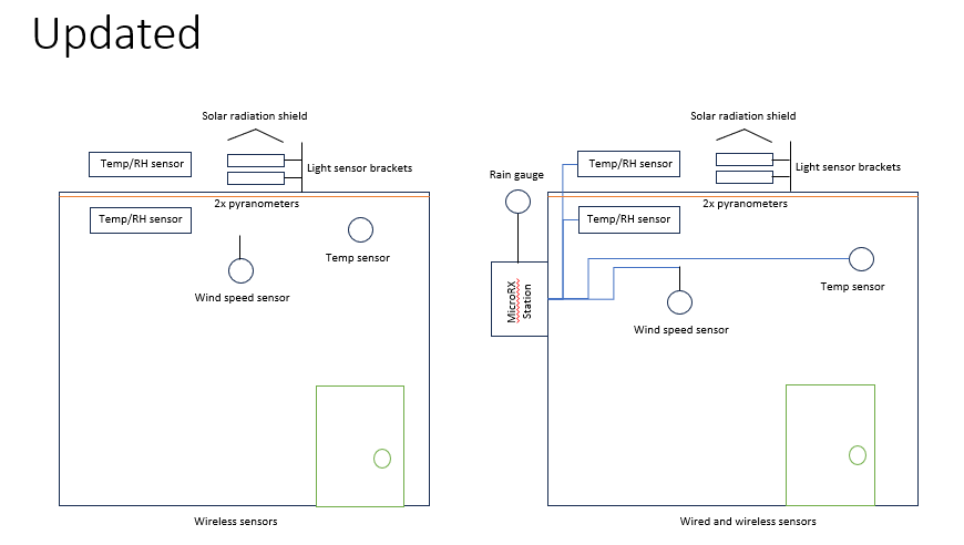 2024 design for cool roof monitoring system 
