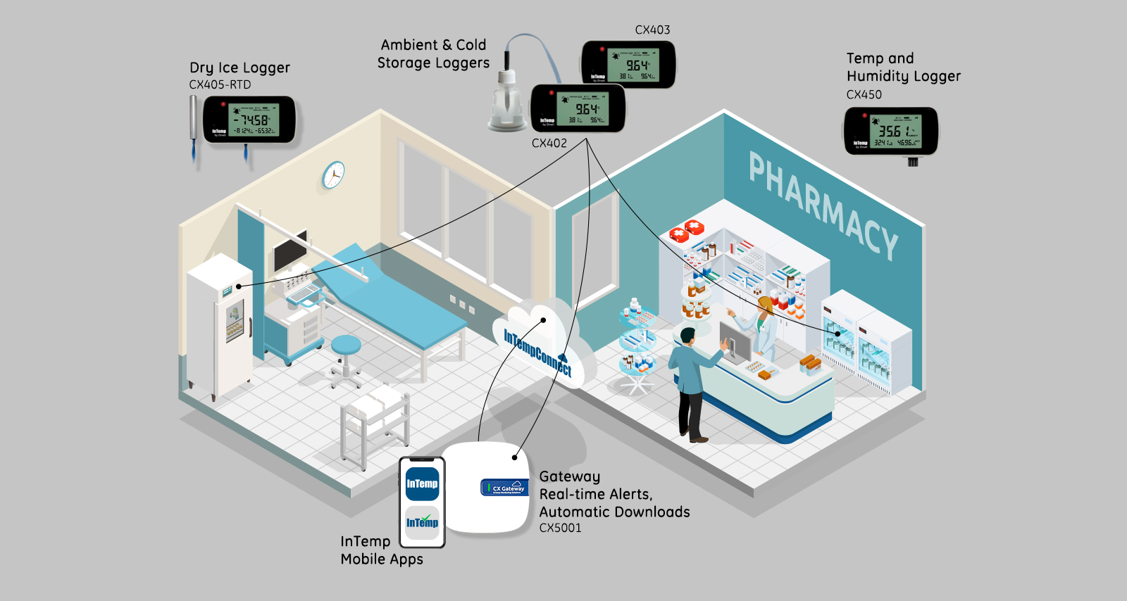 Hospitals and Clinics