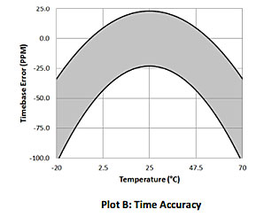 plot-b