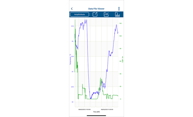 View of graph of data from loggers depicted by HOBOconnect mobile data monitoring app on phone