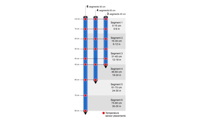 Gropoint segments