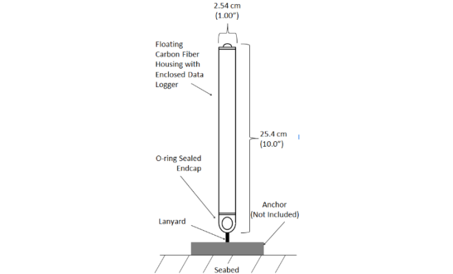Diagram TCM-4 logger construction