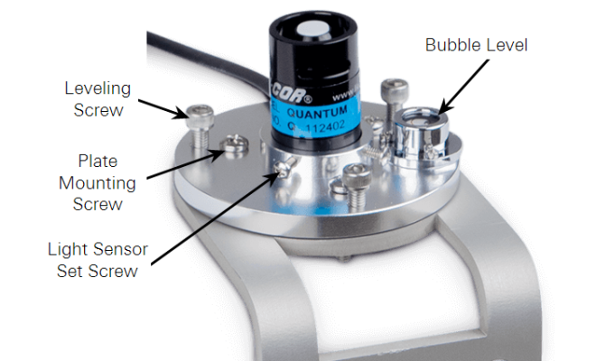 diagram of leveling stake and bracket and light sensor components