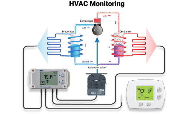 HVAC-Monitoring-Diagram-Transparent