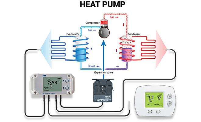 Heat pump monitoring diagram with data logger and temp sensors