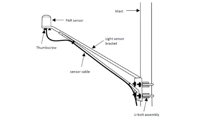 light sensor bracket for the 2003S and LICOR light sensors