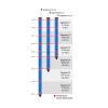 Gropoint segments