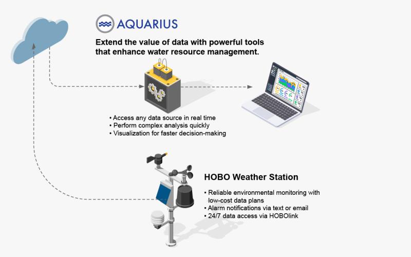 Aquarius Automated Delivery