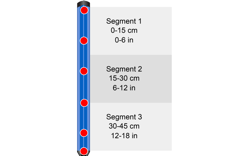 Gropoint 45cm segment probe diagram