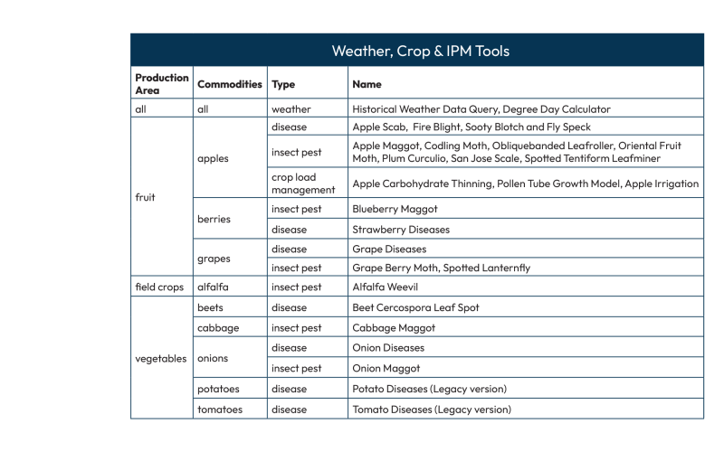 NEWA tools