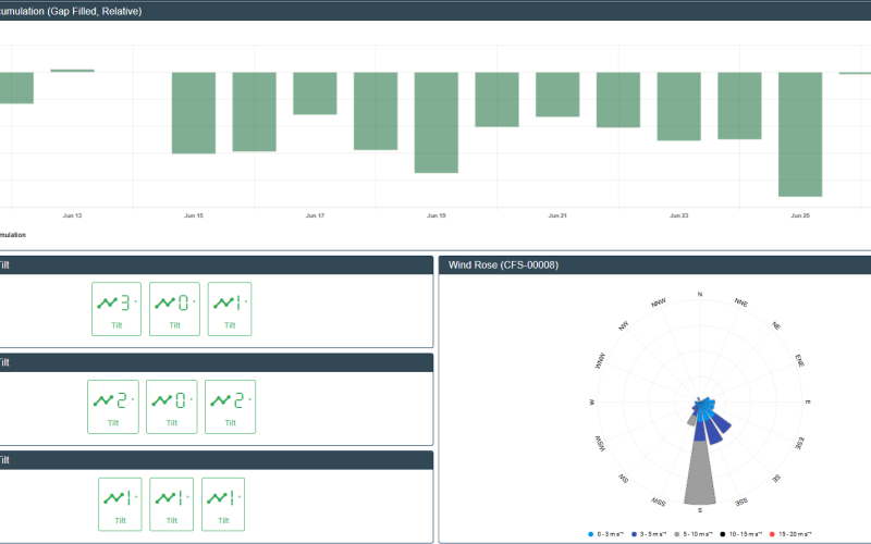 Bar graph view of LI-COR Cloud dashboard device data