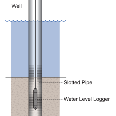 Image of shallow water stilling well in-ground application with water level logger housed inside 