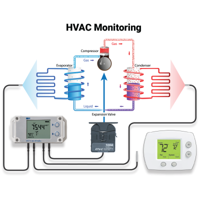 HVAC-Monitoring-Diagram-Transparent